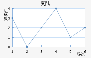 Ī˹½