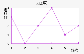 RKC߶˽