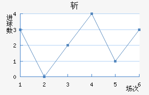 ն