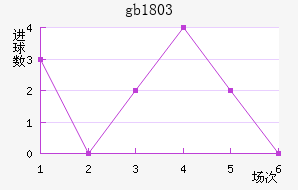 gb18030