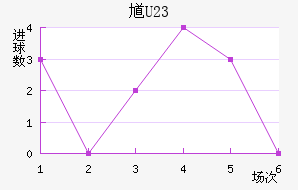 ظ(U23)
