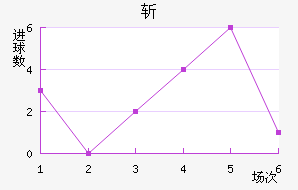 ն