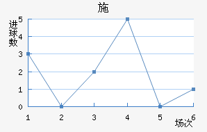 ʩ