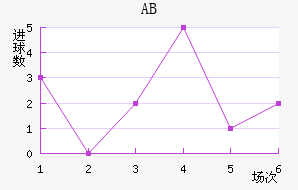 ABɪ
