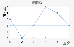 ŵɭ(U23)