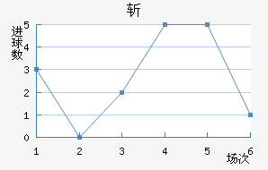 ն