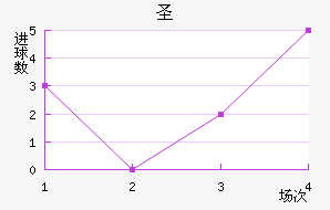 ʥ²