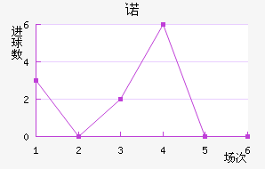 ŵ