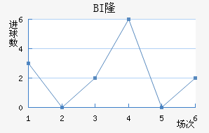 BI¡ά˽