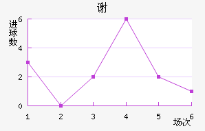 лƶ