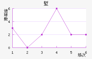 ǵ½