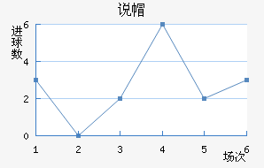 ˵ñ