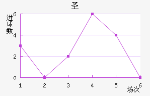 ʥ