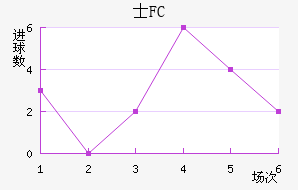 ʿFC