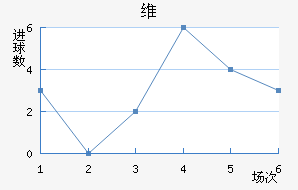 ά