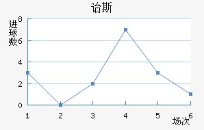 ڱ˹Ͻ