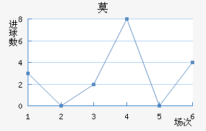 Ī½
