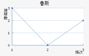 ³˹