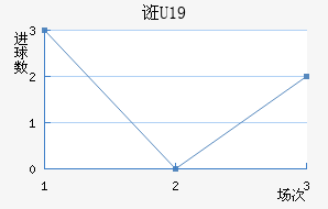ڿU19