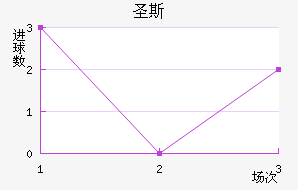 ʥ˹