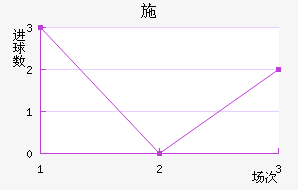 ʩ