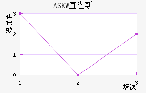 ASKWֱȸ˹