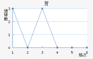ƶ½