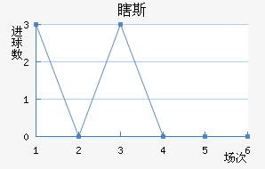 Ϲ˹