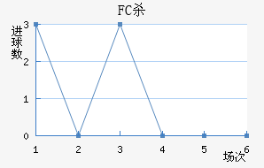 FCɱ