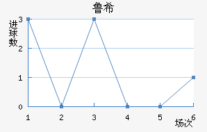 ³ϣŵ˹