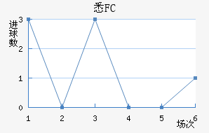 ϤFC