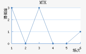 MTK˹