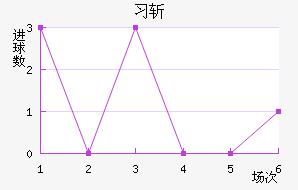 ϰնؽ