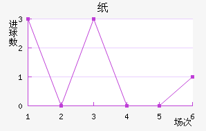 ֽٽ