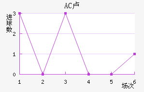 AC¬