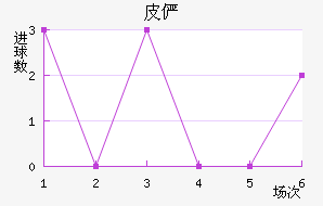 Ƥٲ