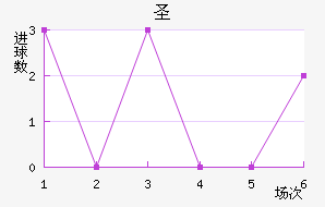 ʥ