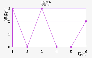 ʩ˹