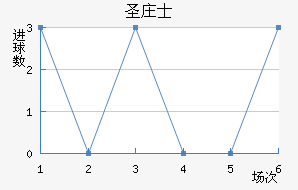 ʥׯʿ