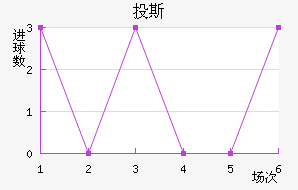 Ͷ˹