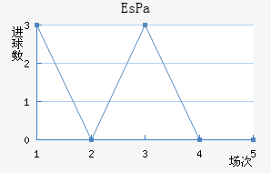 EsPa
