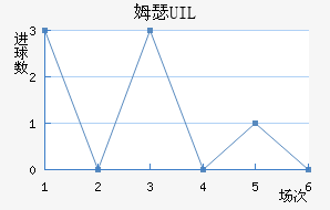 ķɪ UIL