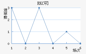 RKC߶˽