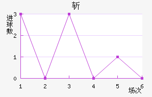 ն