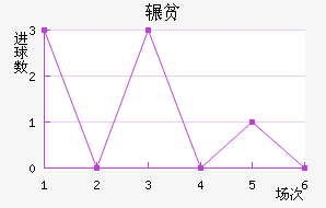շƶ½