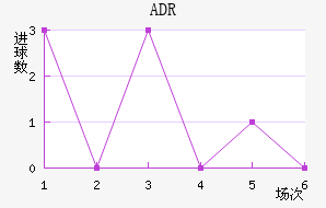 ADR