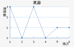 Ī޵ǽ