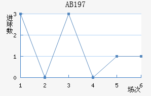 AB1970