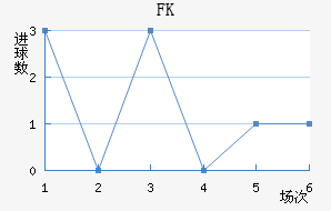 FK޽