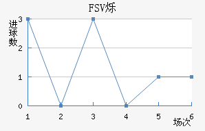 FSV˸